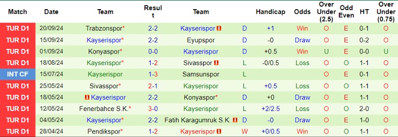 Nhận định, Soi kèo Goztepe vs Kayserispor, 0h00 ngày 24/9 - Ảnh 2