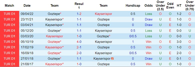 Nhận định, Soi kèo Goztepe vs Kayserispor, 0h00 ngày 24/9 - Ảnh 3