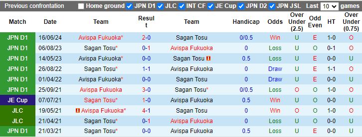 Nhận định, Soi kèo Sagan Tosu vs Avispa Fukuoka, 17h00 ngày 28/9 - Ảnh 3