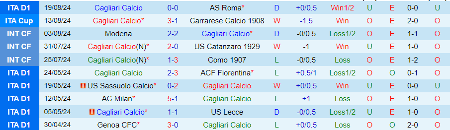 Nhận định Cagliari vs Como, 23h30 ngày 26/8 - Ảnh 2