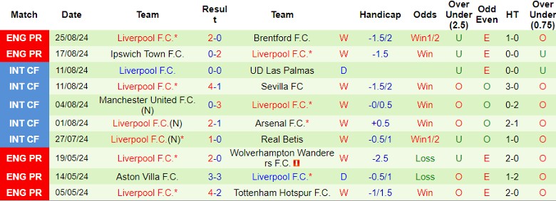 Nhận định MU vs Liverpool, 22h00 ngày 1/9 - Ảnh 2