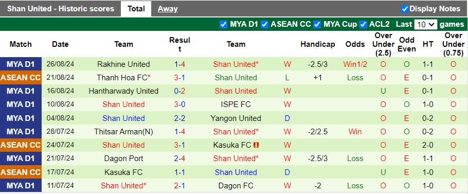 Nhận định, Soi kèo Ayeyawady United vs Shan United, 16h00 ngày 8/9 - Ảnh 2