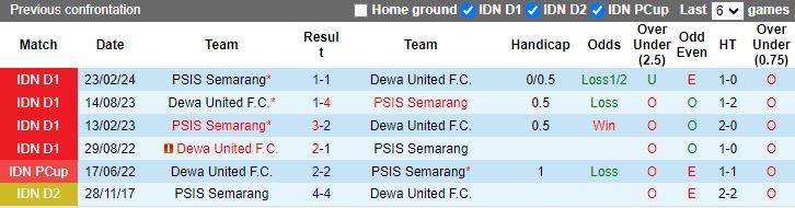 Nhận định, Soi kèo Dewa United vs PSIS Semarang, 15h30 ngày 11/9 - Ảnh 3