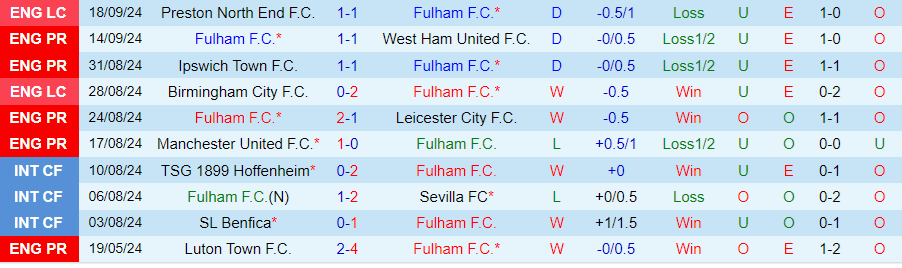 Nhận định, Soi kèo Fulham vs Newcastle, 21h00 ngày 21/9 - Ảnh 2