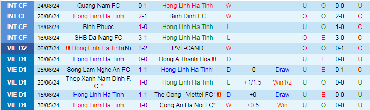 Nhận định, Soi kèo Hồng Lĩnh Hà Tĩnh vs Nam Định, 18h00 ngày 14/9 - Ảnh 1