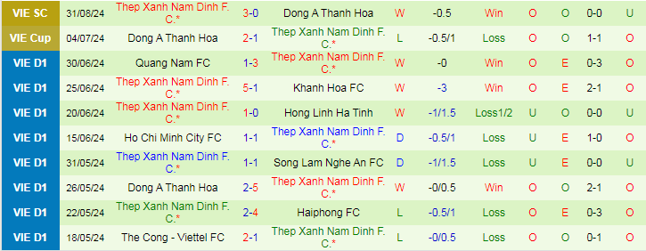 Nhận định, Soi kèo Hồng Lĩnh Hà Tĩnh vs Nam Định, 18h00 ngày 14/9 - Ảnh 2