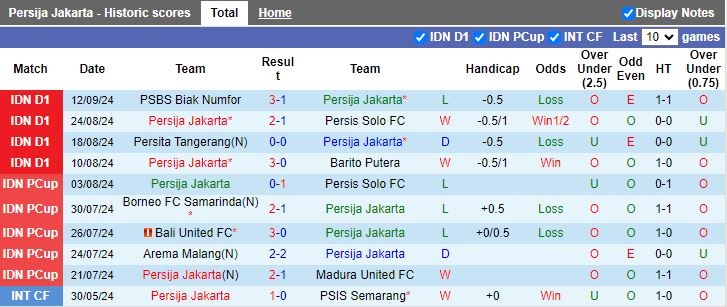 Nhận định, Soi kèo Persija Jakarta vs Dewa United, 19h00 ngày 16/9 - Ảnh 1