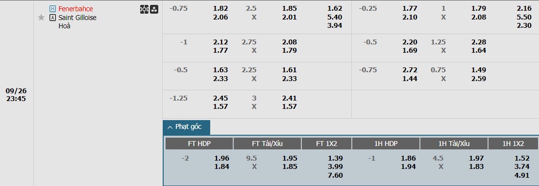 Soi kèo phạt góc Fenerbahce vs St. Gilloise, 23h45 ngày 26/09 - Ảnh 1