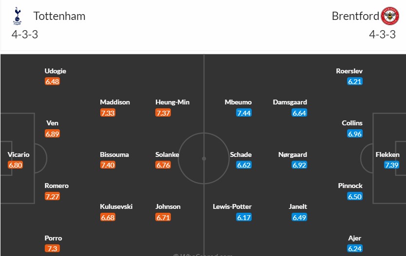 Soi kèo phạt góc Tottenham vs Brentford, 21h ngày 21/09 - Ảnh 3